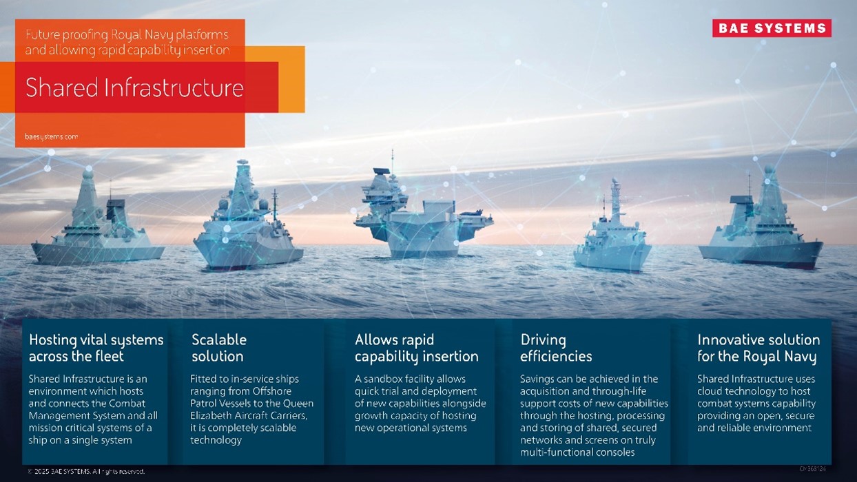 CGI image of the Royal Navy fleet showing infogrpahic details