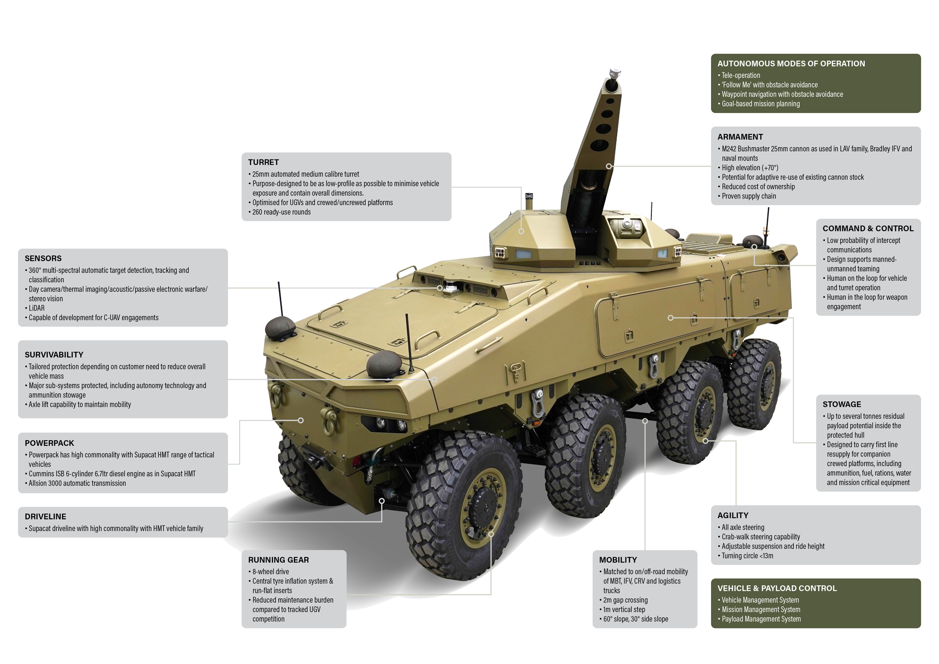 ATLAS CCV infographic with detailed features shown