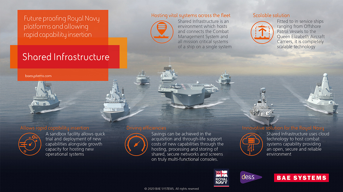 Image of Combat Systems QEC SI infographic