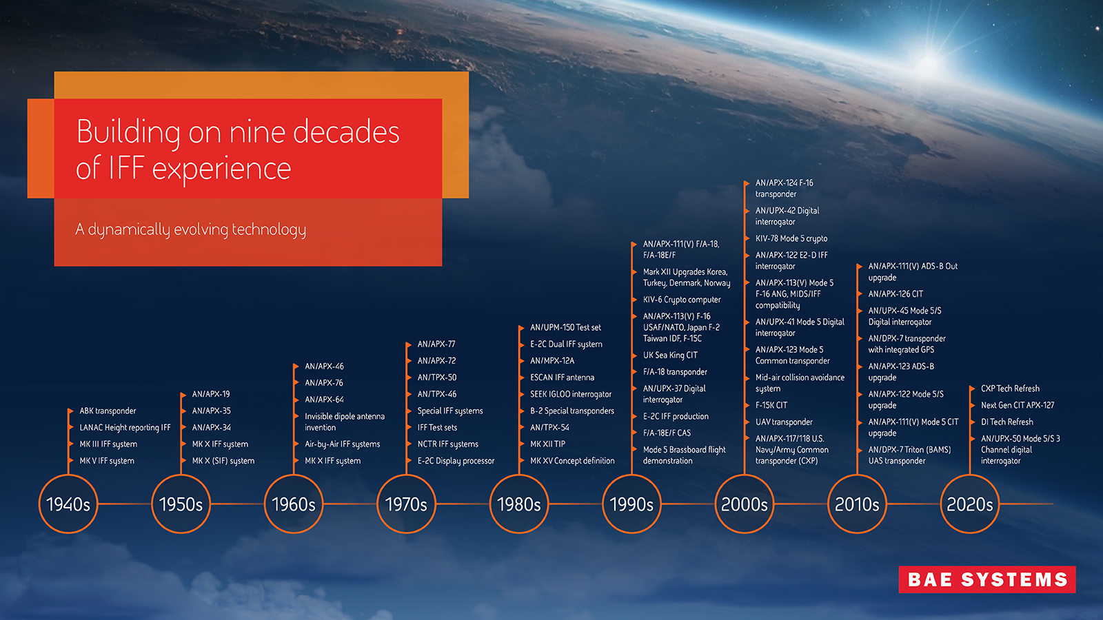 Building on nine decades of IFF experience