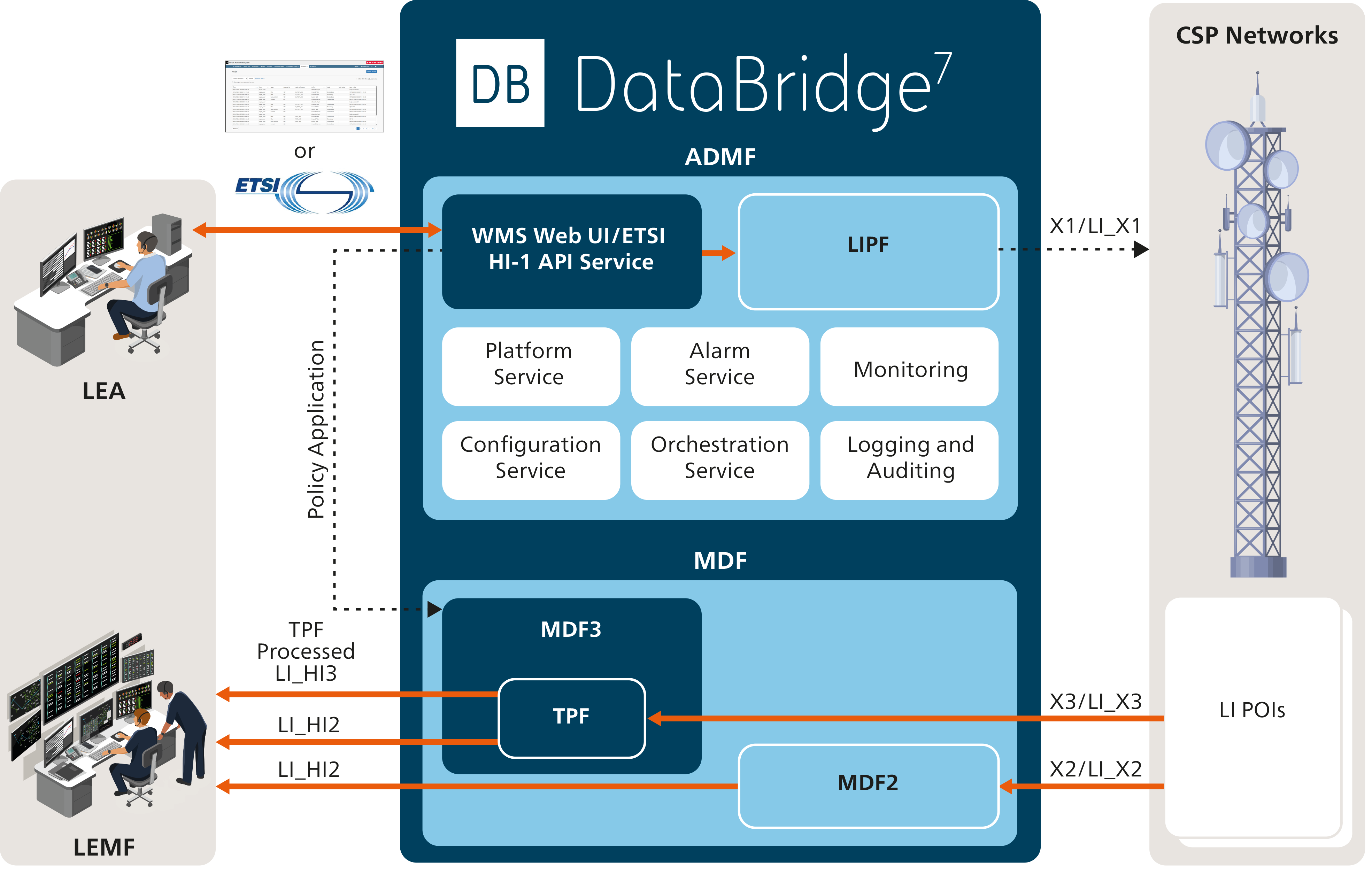BAE Systems DataBridge CPS Network Diagram