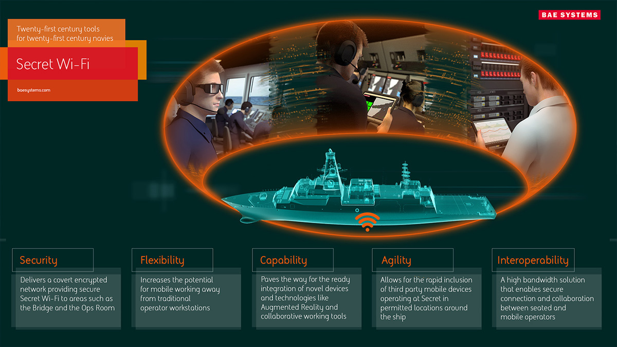 Image of Combat Systems Secret WiFi infographic