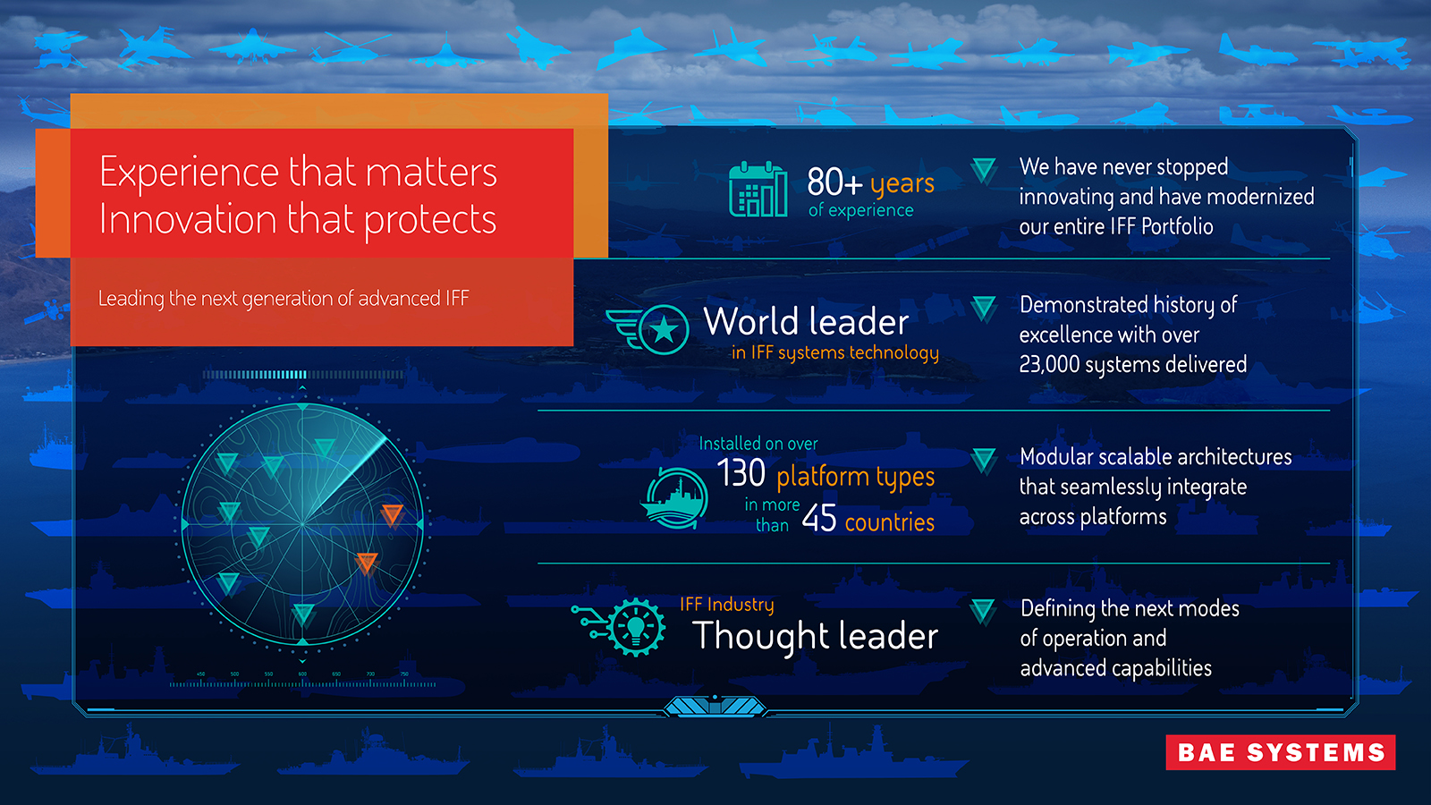 Experience that matters, Innovation that protects