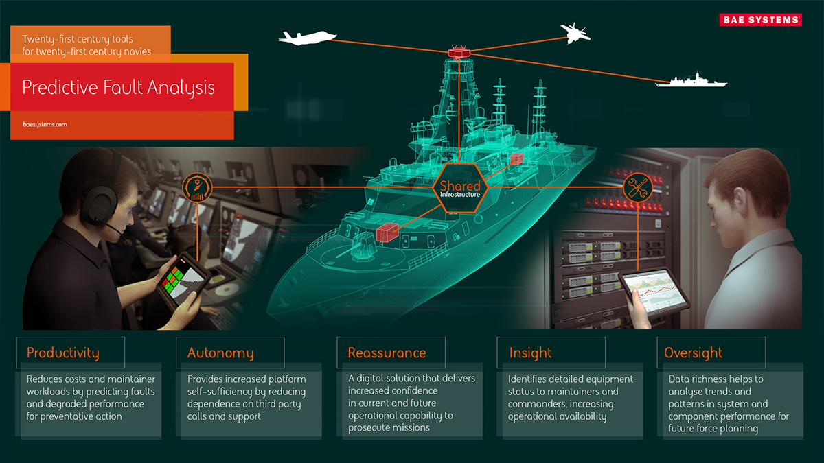Image of Combat Systems Predictive Fault Analysis infographic