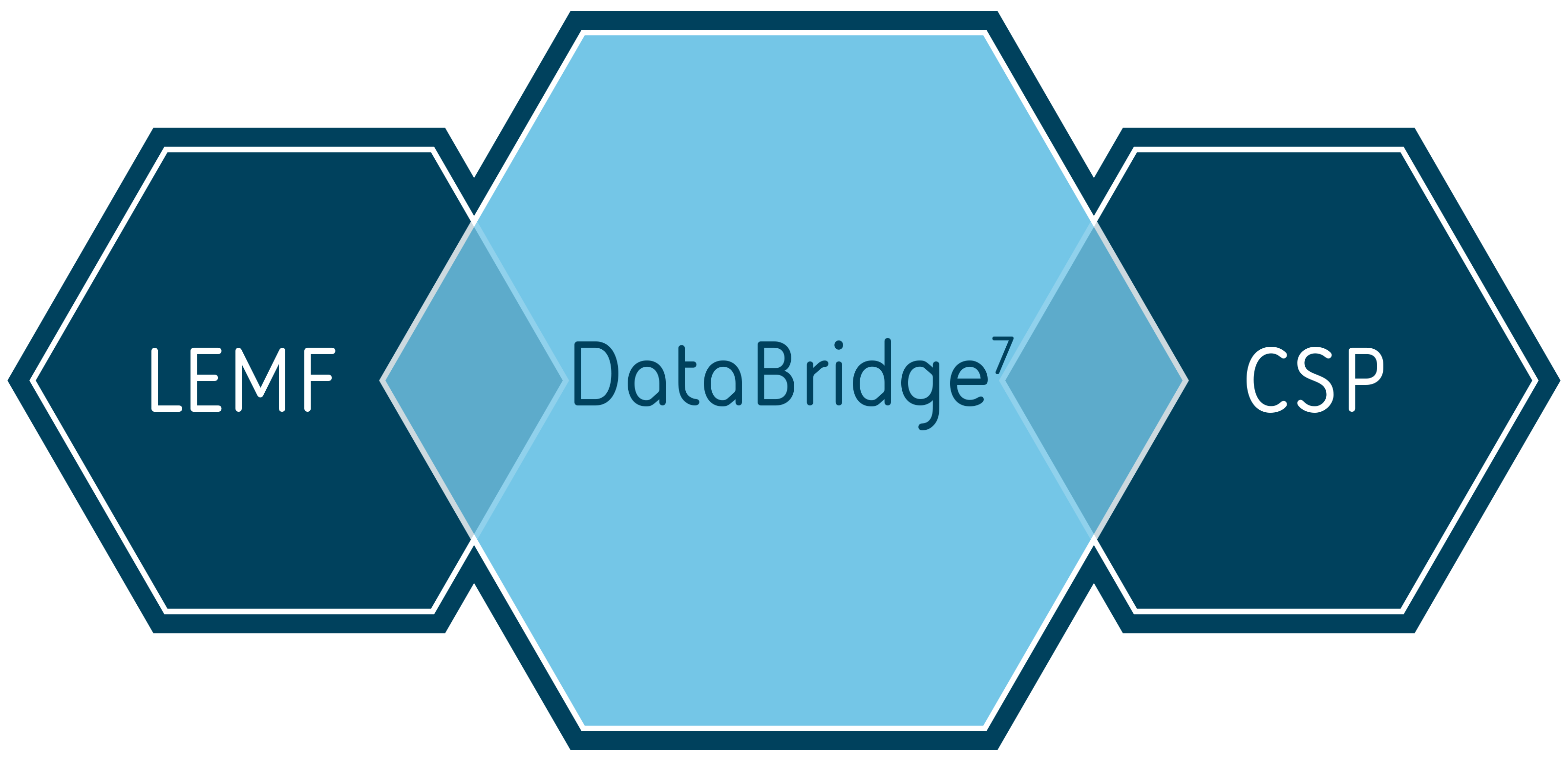 DataBridge diagram 1