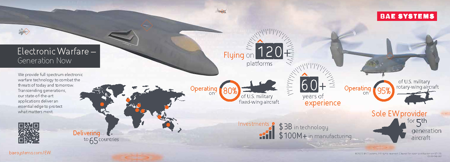 An Electronic Warfare infographic featuring key facts on BAE Systems’ technological leadership and decades of experience in advancing EW development and expansion worldwide. 