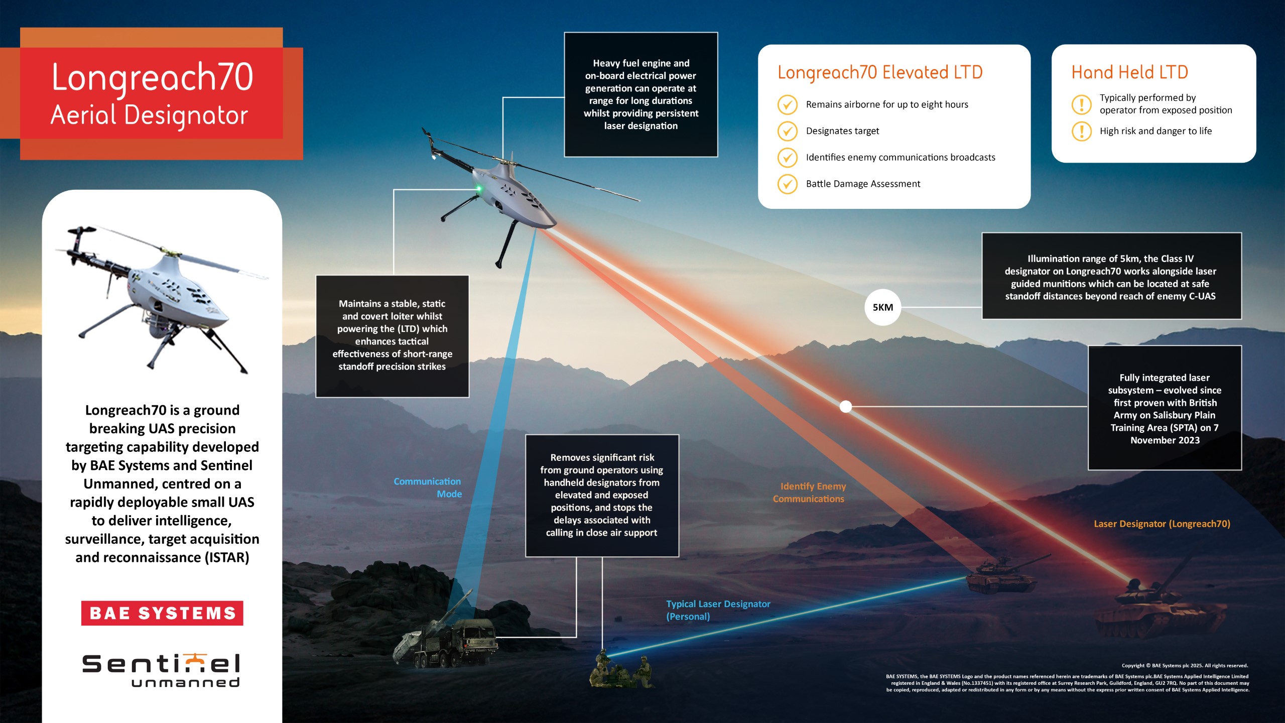 Longreach UAS in-flight infographic