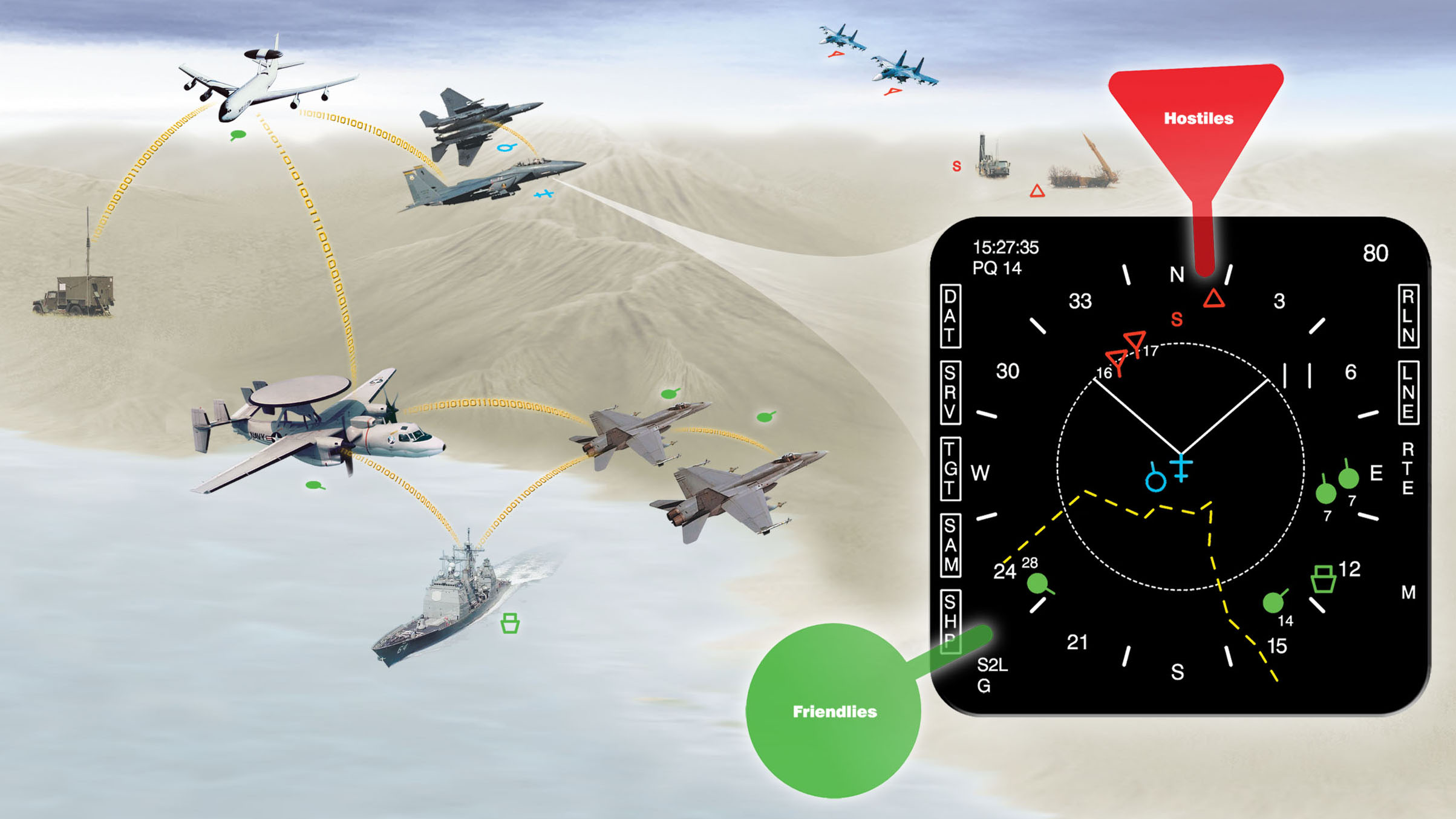 Multiple U.S. and NATO air, sea, and land platforms in a hostile engagement, our Link 16 tactical data links providing fast, secure data sharing for crucial military advantage. 