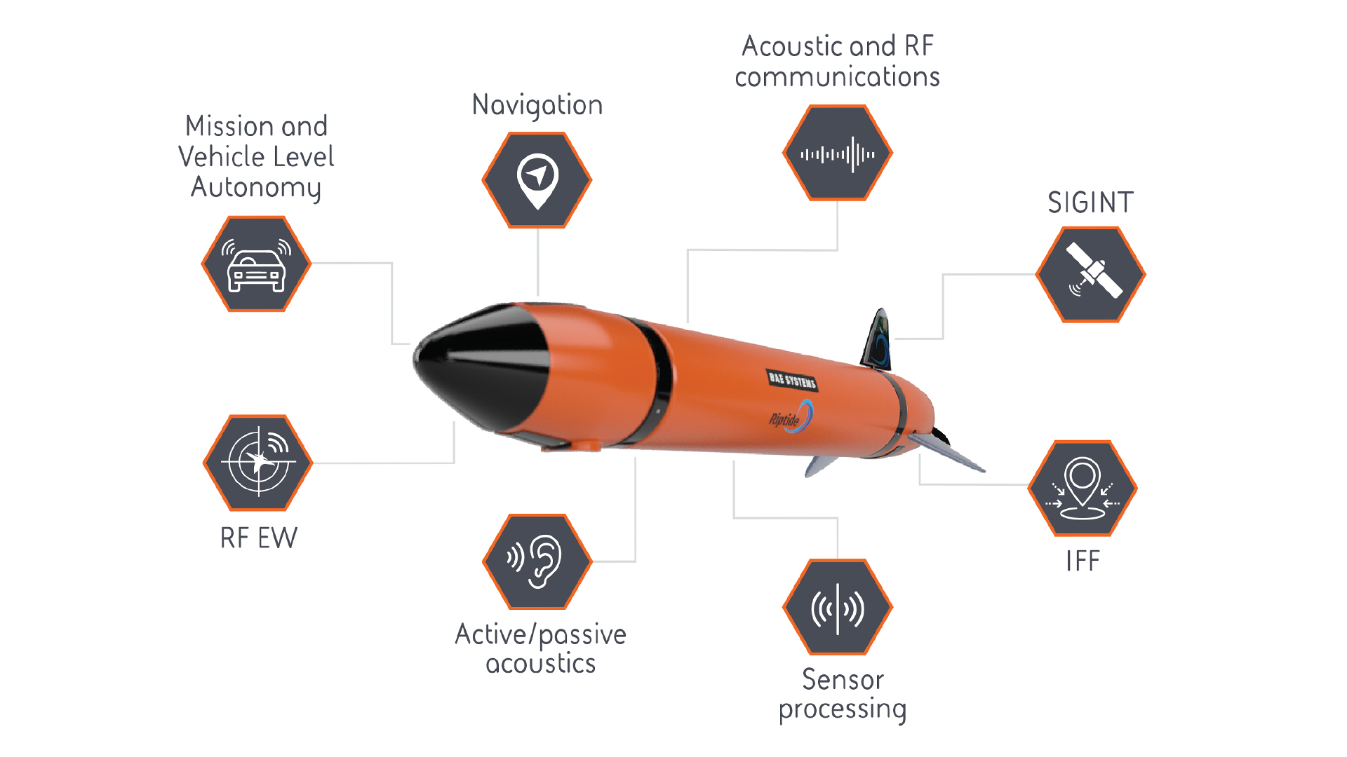 Custom capabilities for any mission