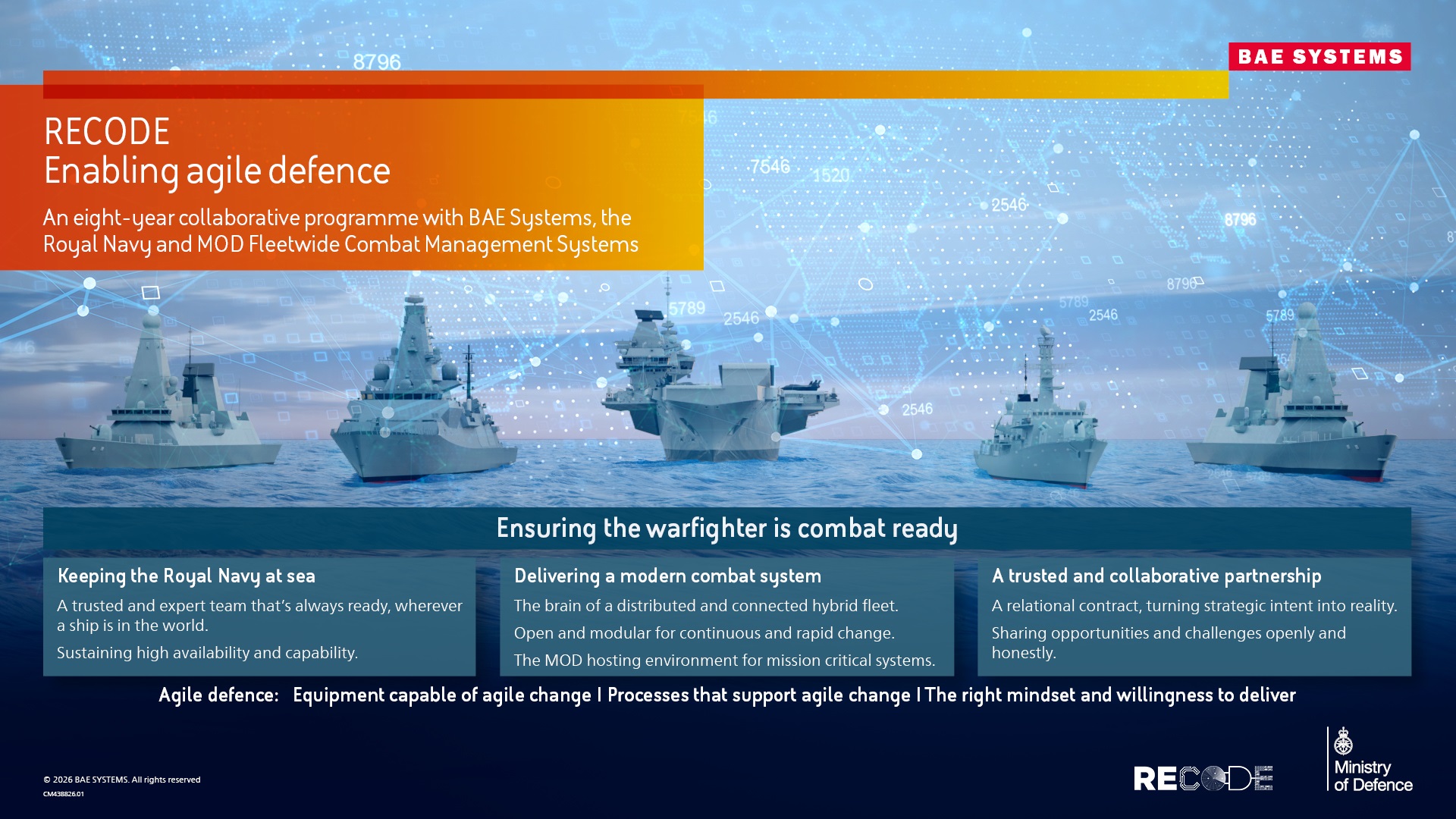 Infographic depicting enablement of RECODE