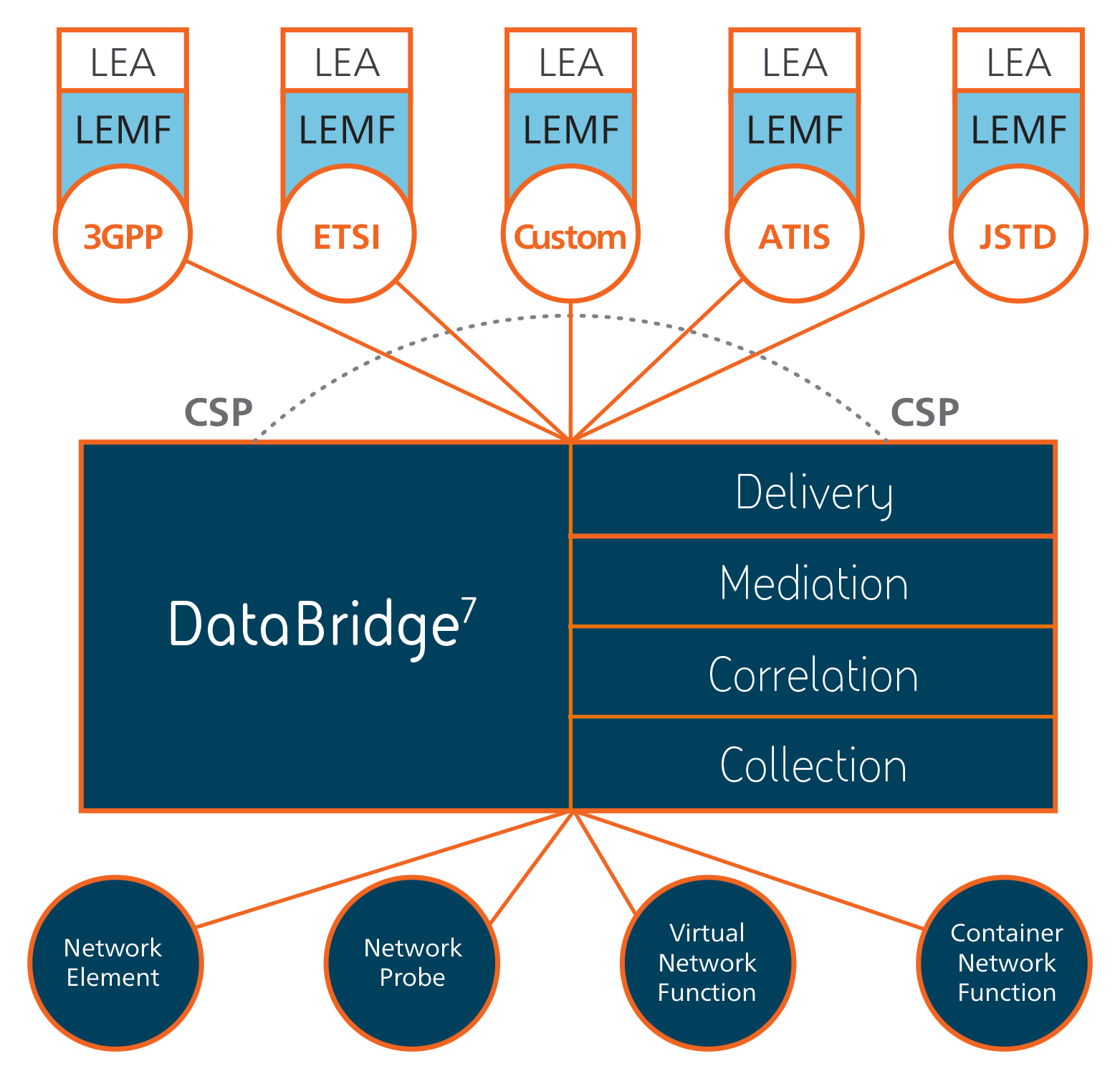 BAE Systems Databridge diagram 1